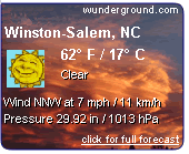 Forecast for Winston-Salem